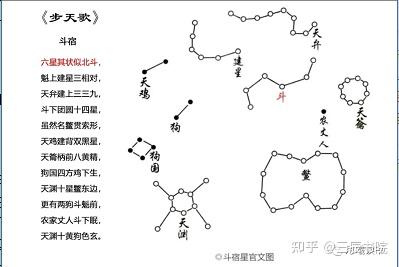 古天文玄武七宿的基本坐标位置五