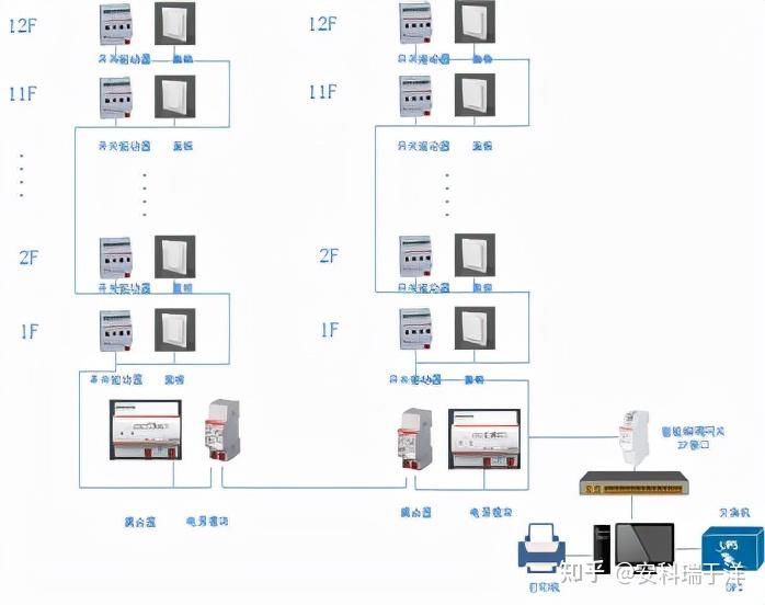 浅析教室智能照明控制系统的设计