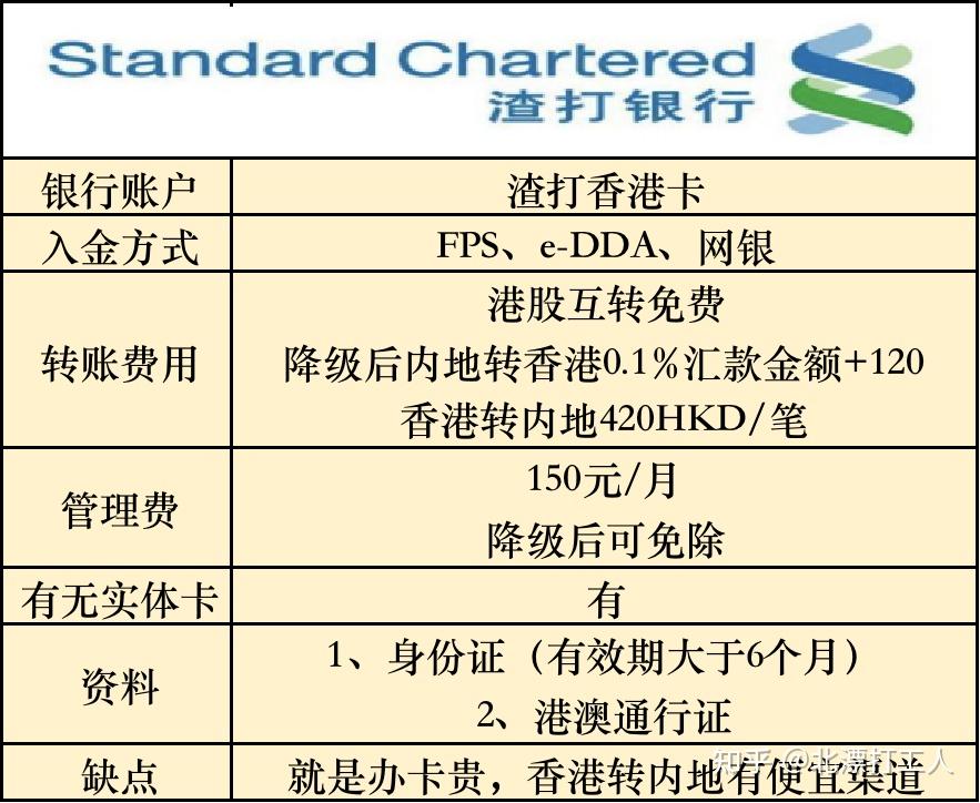 渣打银行流水下载 zhuanlan.zhihu.com