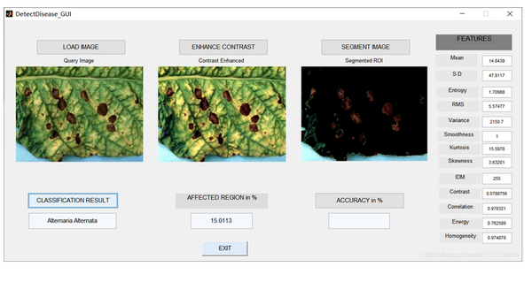 matlab svm植物叶子疾病检测和分类【参考源码】