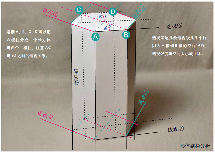 自学素描零基础入门必看六棱柱素描作画步骤