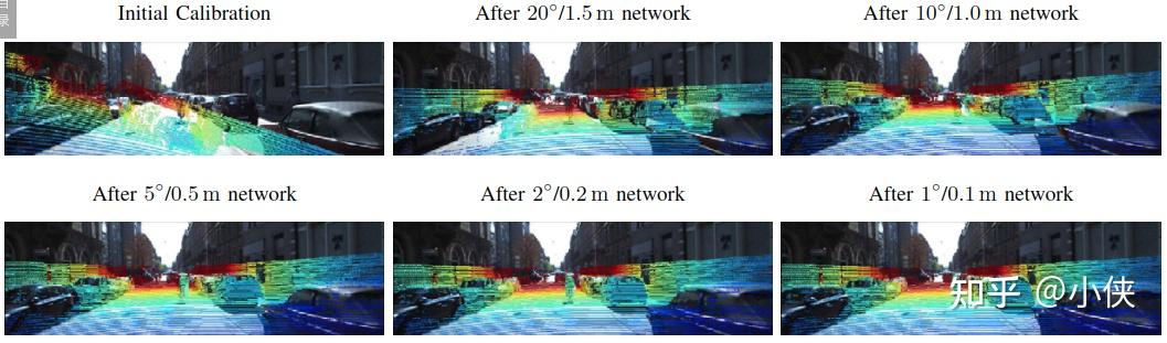 初探激光雷达相机在线联合标定二深度学习篇