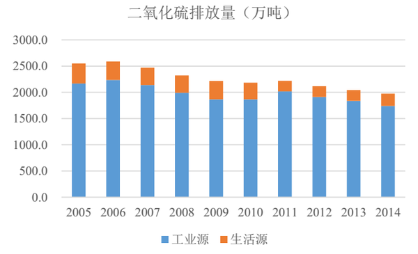 雾霾笔记(3)