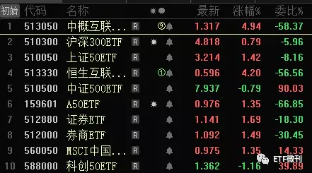 重磅央行宣布lpr降息10基点中概腾讯阿里狂飙6券商也