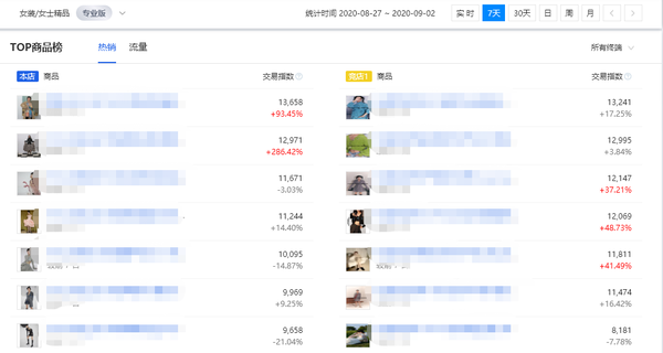 生意参谋关键词如何查排名 zhuanlan.zhihu.com
