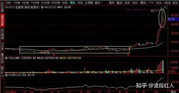 老白干酒,青青稞酒,金徽酒,金枫酒业谁是酿酒科技妖股