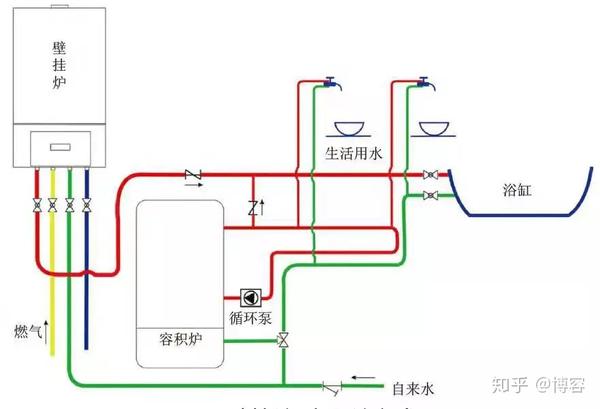 供暖系统漫谈 | 如何做好别墅大宅热水系统设计