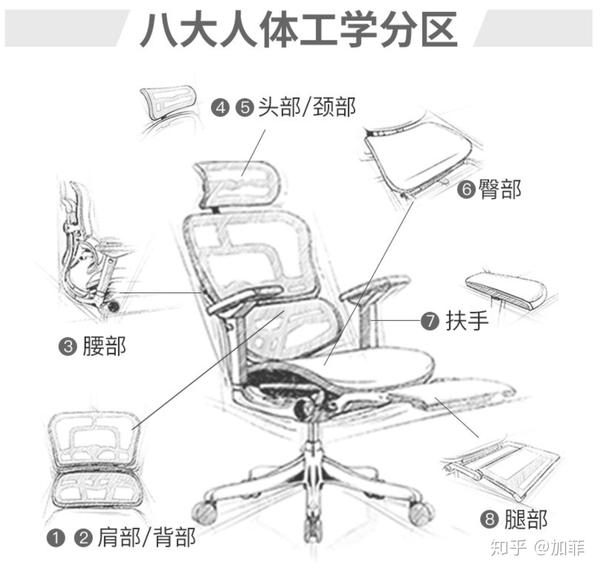 2021年,有哪些人体工学座椅值得推荐?
