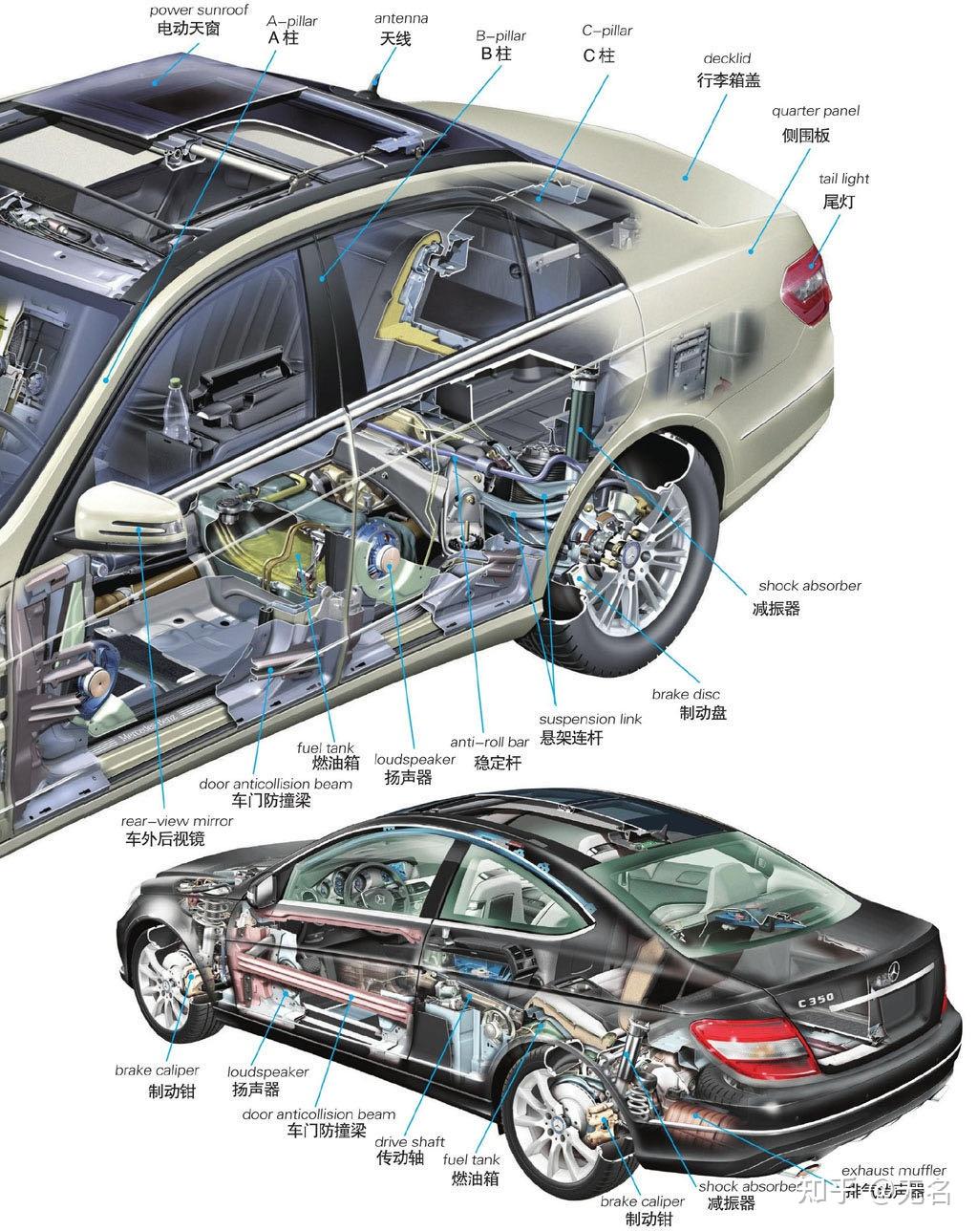 汽车由车身与底盘两大部分组成,也可以分成车身,动力系统,底盘和灯鼢