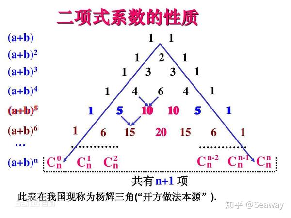 算法 数学杨辉三角与排列组合 知乎