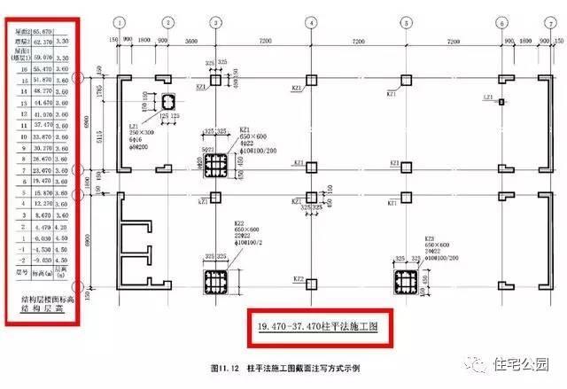 ll(jg) 暗梁:代号:al 边框梁:代号:bkl 梁柱结构配筋解释▼ 截面注写