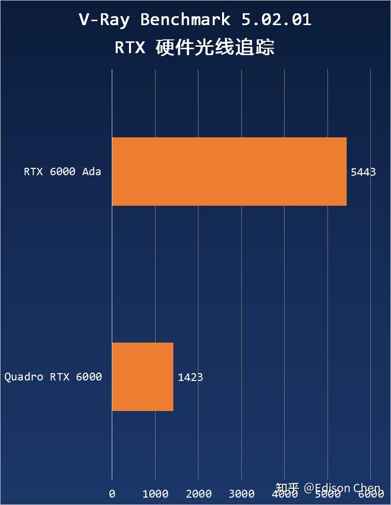 NVIDIA RTX 6000 Ada Generation 