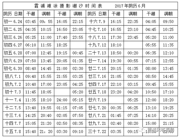 我们接下来对比一下,同一天的潮汐对不同地方满朝和干潮时间上有什么