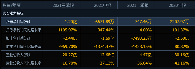 别人家的股票爱康科技自高点下跌41前期进场的股民被套