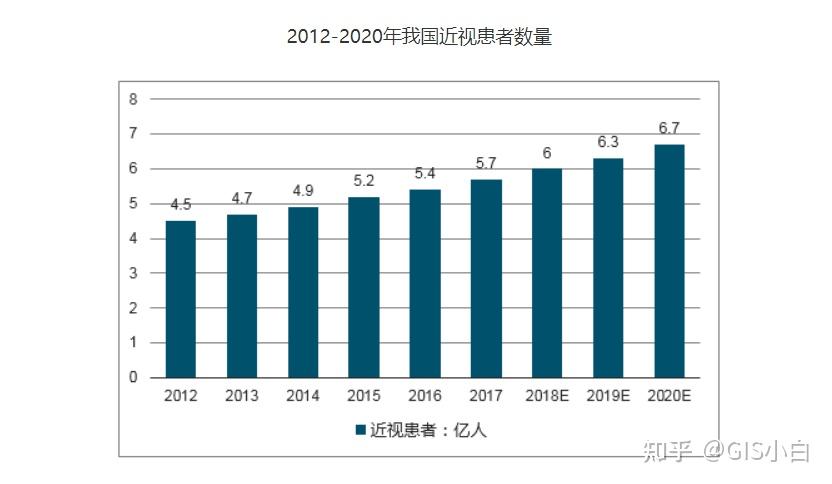 听说中国戴眼镜的人群比例比欧洲少很多