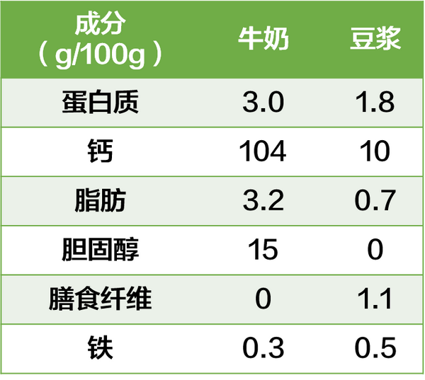 (数据摘自中国食物成分表) 看完一脸懵?