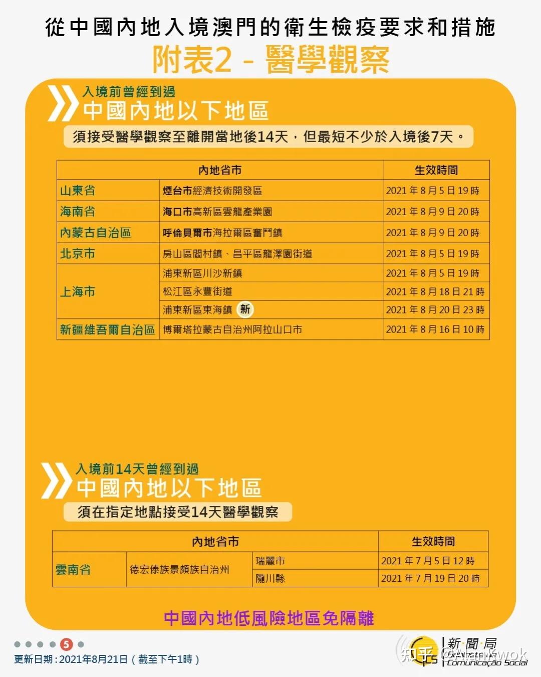 甲烷检测报警仪强制检测_香港将全民强制核酸检测_上海公共卫生中心做核酸检测
