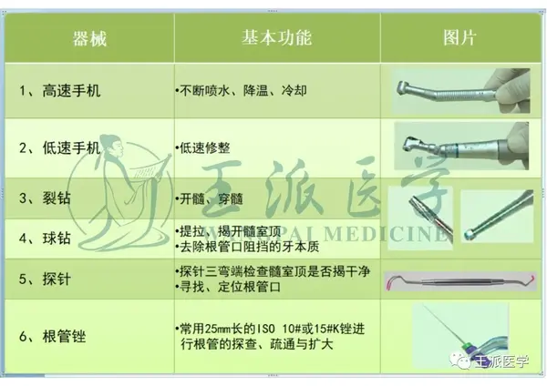 拿下口腔技能【磨牙开髓术】20分的绝杀秘技在这里!