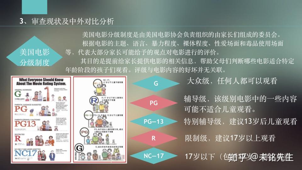 为什么中国迟迟不采取电影分级制度其中的难点是什么