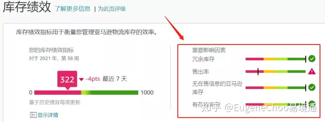 迎战亚马逊旺季你的库容还好吗这些干货越早知道越好