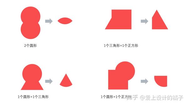 ppt必须掌握的重要功能——布尔运算