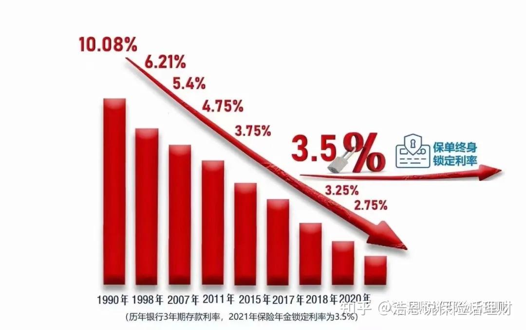 2022年最全银行存款利率