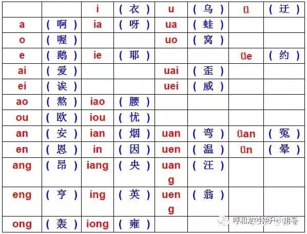 双拼一天内就能掌握的高效拼音输入法