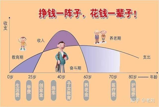 人的一生可以分为几个阶段每个阶段的关键是什么