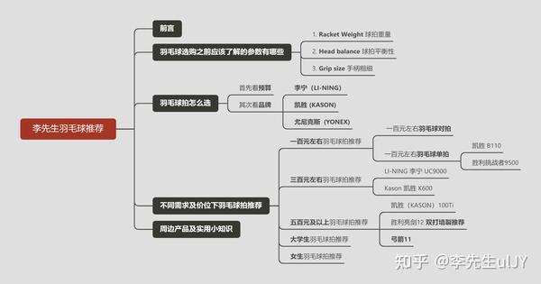 本文思维导图如下