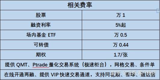 现在宁波台州股票开户哪家券商佣金最低万1佣金