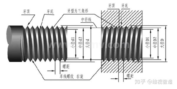 六角螺栓视觉检测_螺距测量_螺纹检测_维视智造