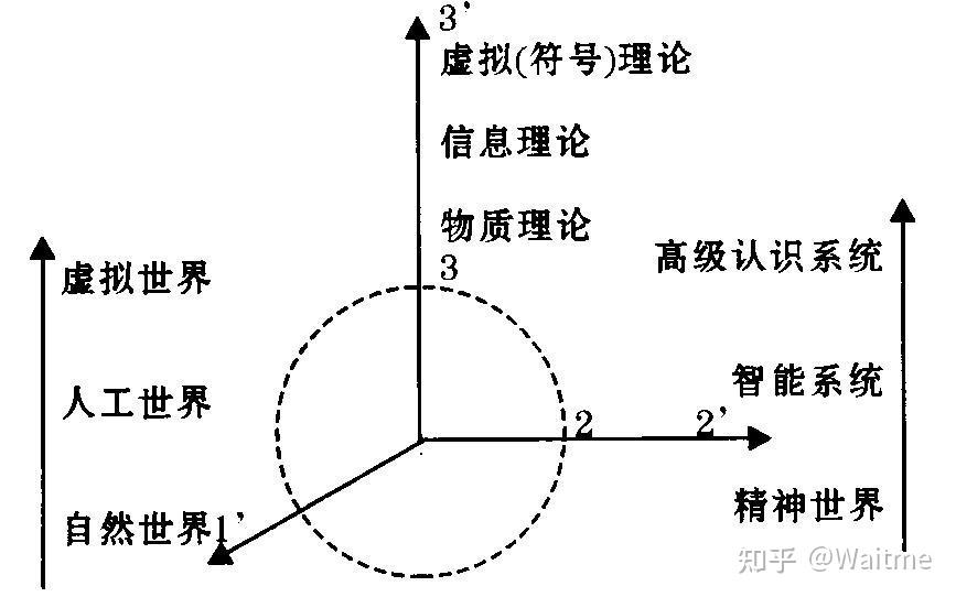 浅谈现实中几个最模棱两可的用词