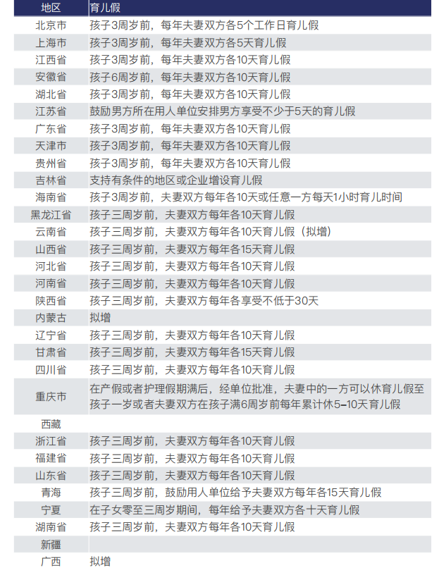 生二胎奖6万生三胎奖9万1年产假生娃发钱你还生吗