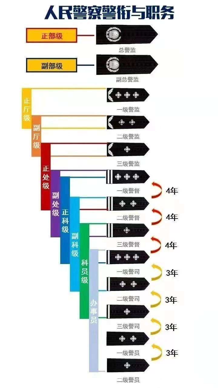 再次,是人民警察的警衔.