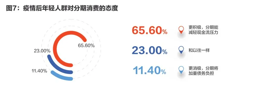 消费者价值观转变:家庭,健康环保,享受生活成关键词经过这次疫情,消费