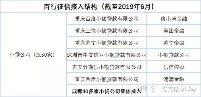 105家接入百行征信互金机构名单公布