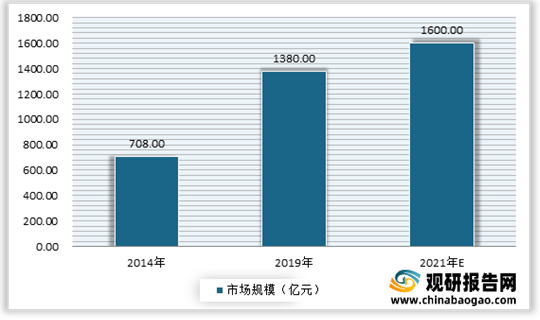 2021年中国雪糕行业分析报告-行业供需现状与发展趋势