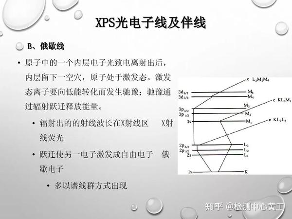 XPS谱图分析五大关键点与案例解析 知乎