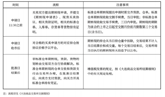 交易下单员的工作内容_交易员_国际贸易单证员和国际商务单证员