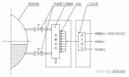 根据液体静力学原理,通过测量变动水位和恒定水位之间的静压差,将