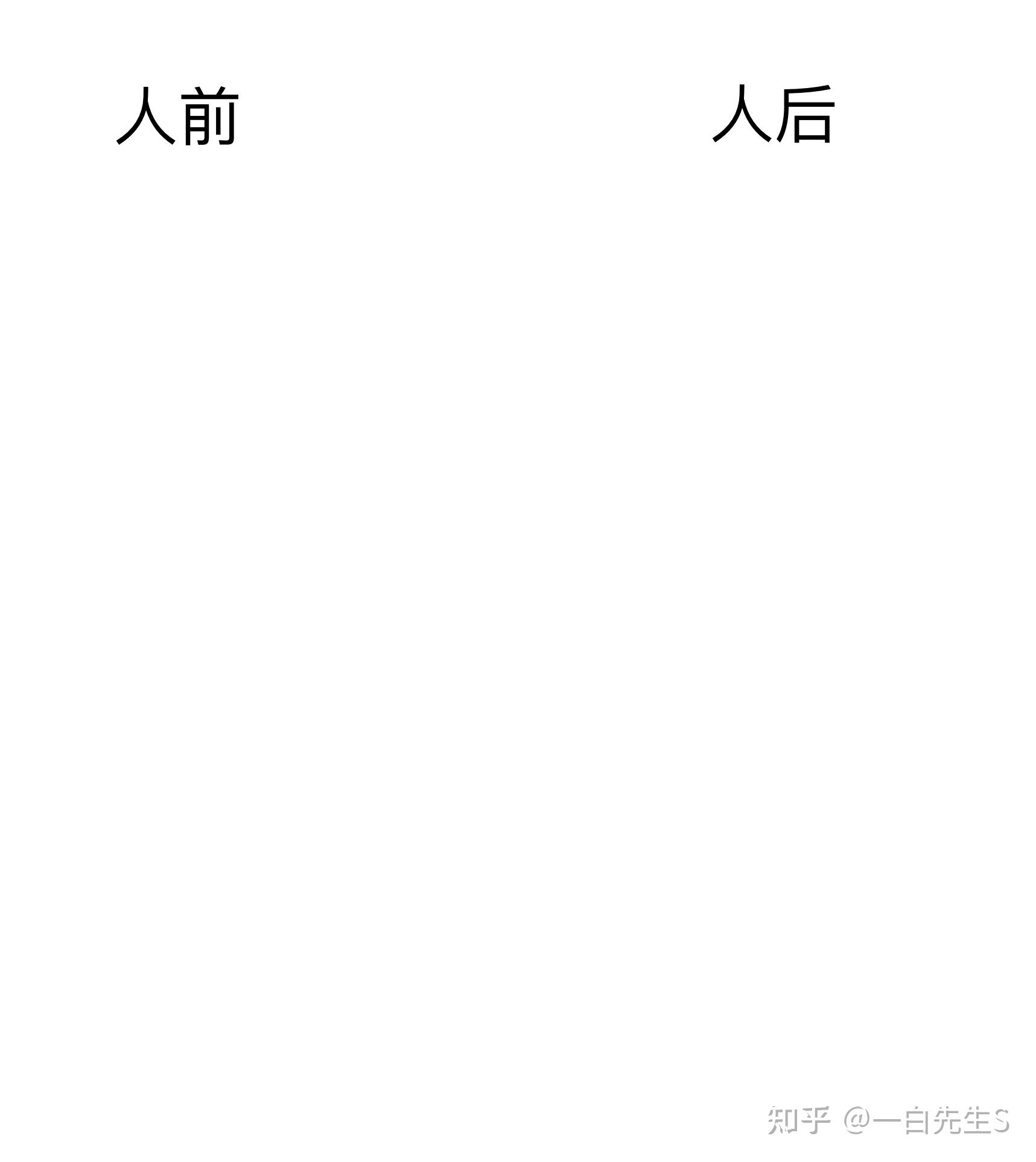 反差图对比照 - 知乎