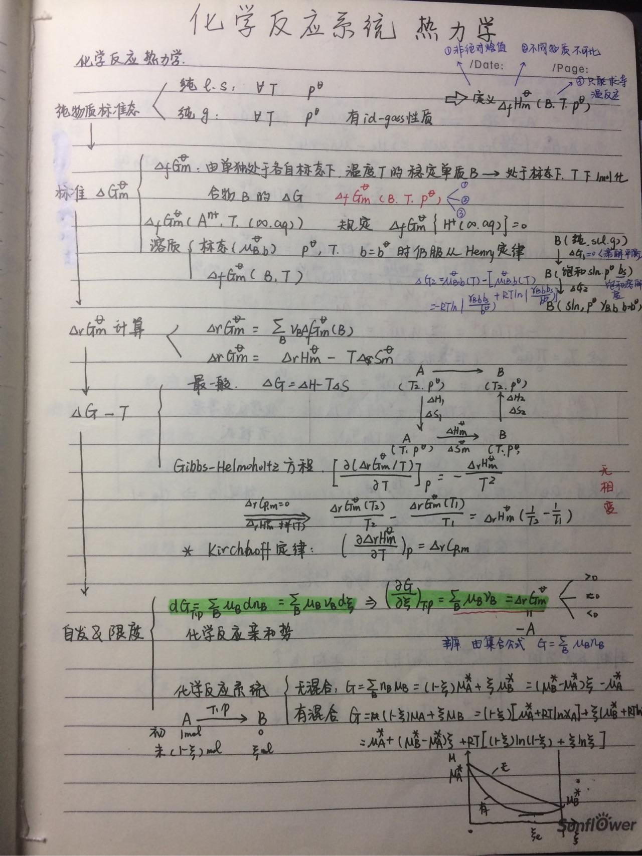 物理化学思维导图笔记二