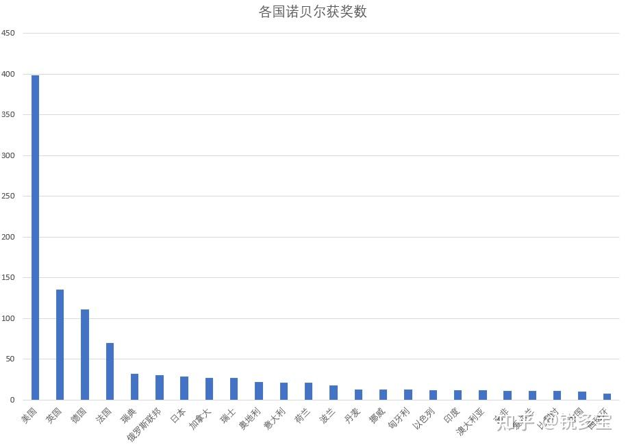 数据获取