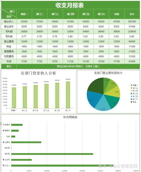 需要我们自己制作,但是我们财务工作又多,哪有那么多的时间去做报表