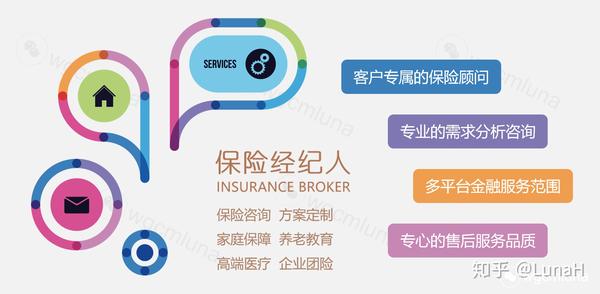 你认识"保险经纪人 insurance broker"吗?