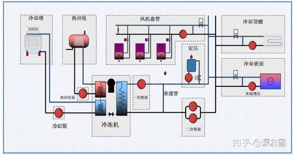 空调系统示意图