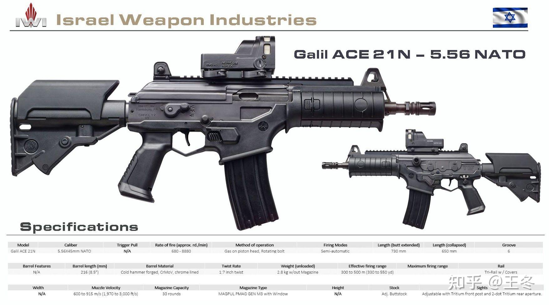 以色列现代战术化加利尔步枪:加利尔ace突击步枪