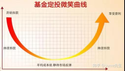 请收下这份2020年定投基金攻略!