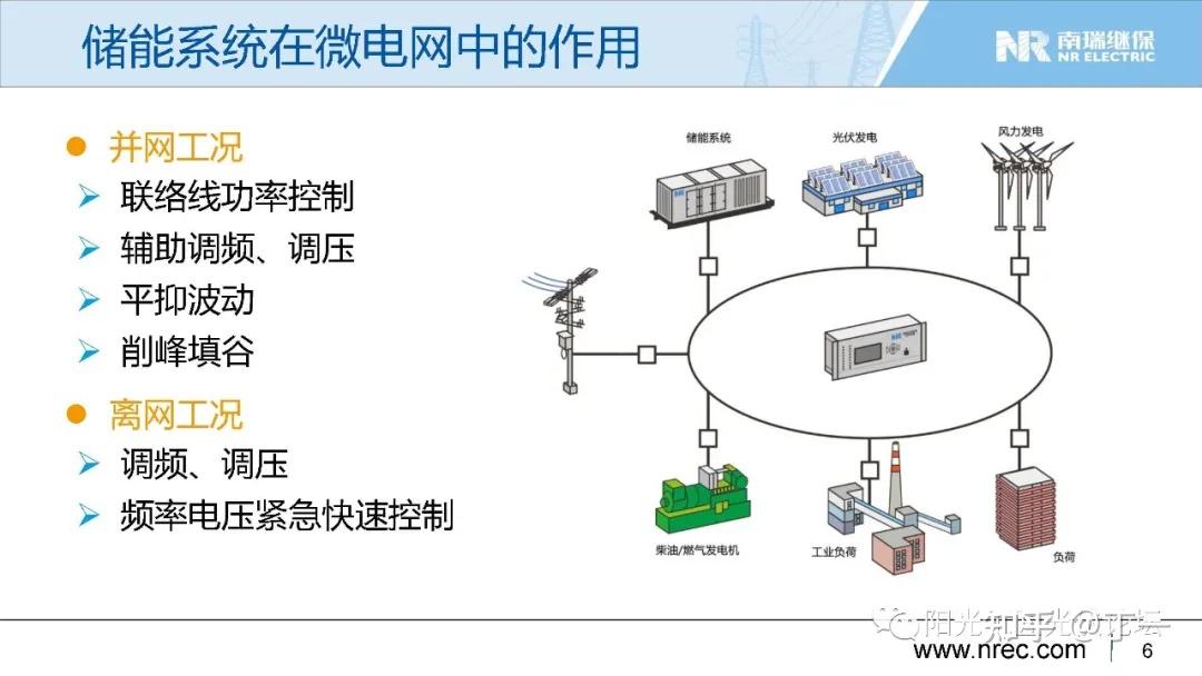 储能在不同类型微电网场景的应用实践2021