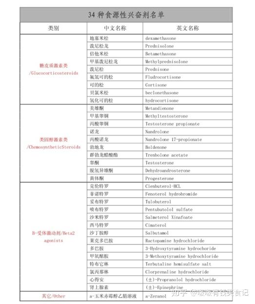 冬奥运会菜单出炉很遗憾这个地方美食被排除在外